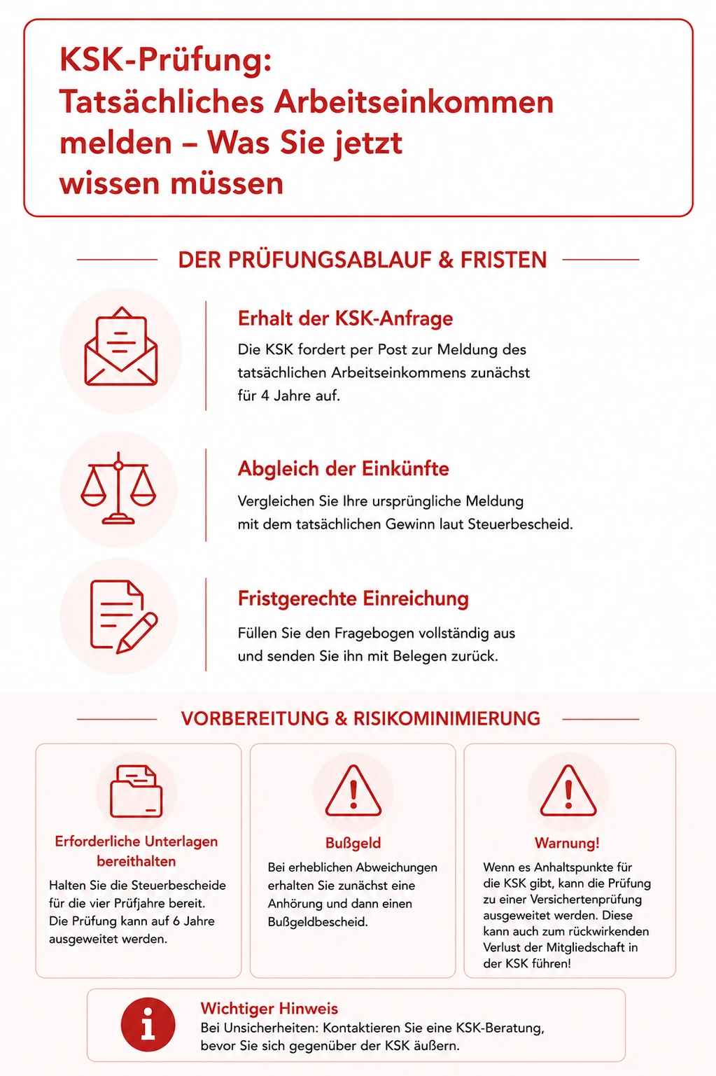 KSK tatsaechliches Arbeitseinkommen Vorjahre melden