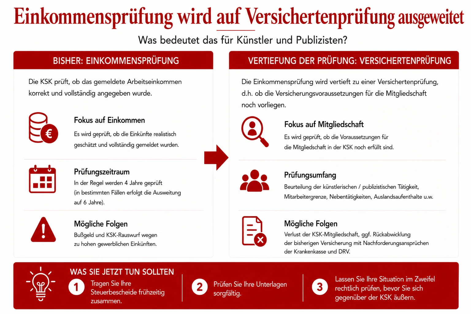 Kann ich durch die KSK-Prüfung aus der Künstlersozialkasse ausgeschlossen werden?